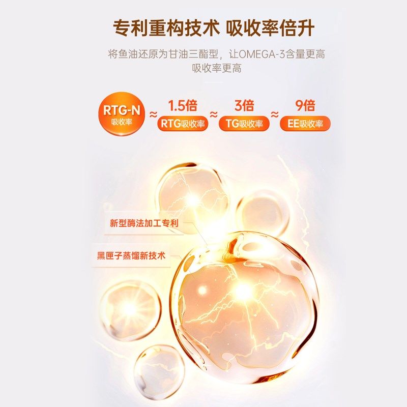 红狗高浓度浓缩鳀鱼鱼油胶囊宠物美毛护肤猫咪狗【IFOS认证】,淘宝优惠券,粉丝福利购,淘宝优惠卷