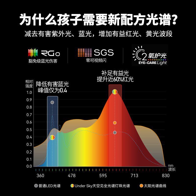 UnderSky天空见S1儿童护眼灯钢琴学习专用台灯全光谱落地大路灯,淘宝优惠券,粉丝福利购,淘宝优惠卷