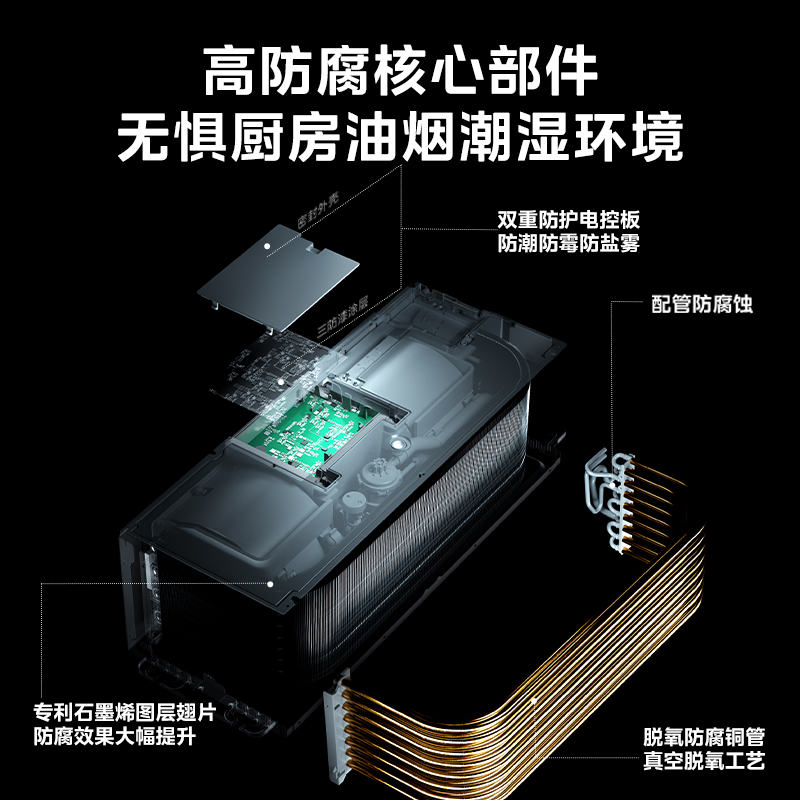 美的厨清凉家用厨房专用空调嵌入式防油烟大1.5匹一级能效FG100 - 图1