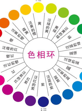 24色调图6色12色相环示意图解墙贴纸画三原色色环海报色环配色卡