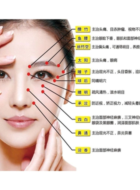 人体穴位图全身图中医针灸艾灸拔罐养生十二经络穴位海报大挂图