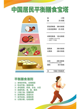 新2023版中国居民平衡膳食宝塔指南宣传贴画纸挂图海报印制