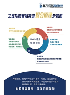 艾宾浩斯记忆规律曲线记忆表格墙贴纸挂图墙贴海报印制展板喷绘