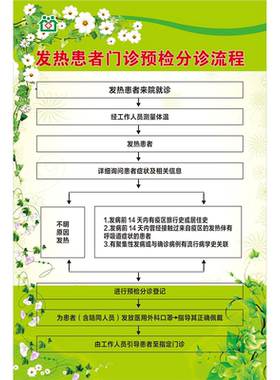 医院发热患者就诊分流处理流程图墙贴墙纸挂图预检分诊流程图海报