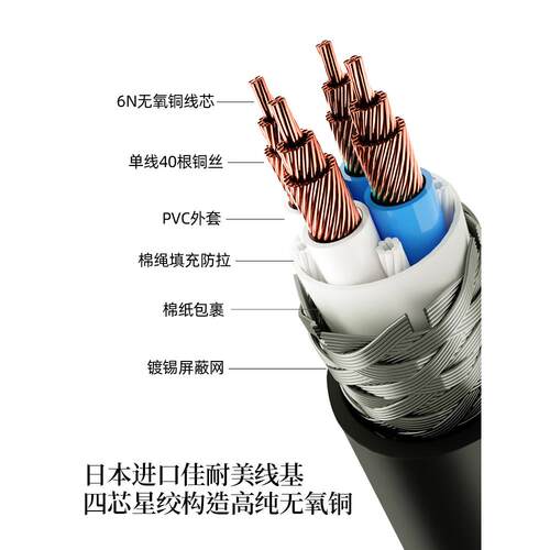 佳耐美4.4转双莲花一分二音频线pha2a wm1a 1z zx300a平衡RCA线 - 图2