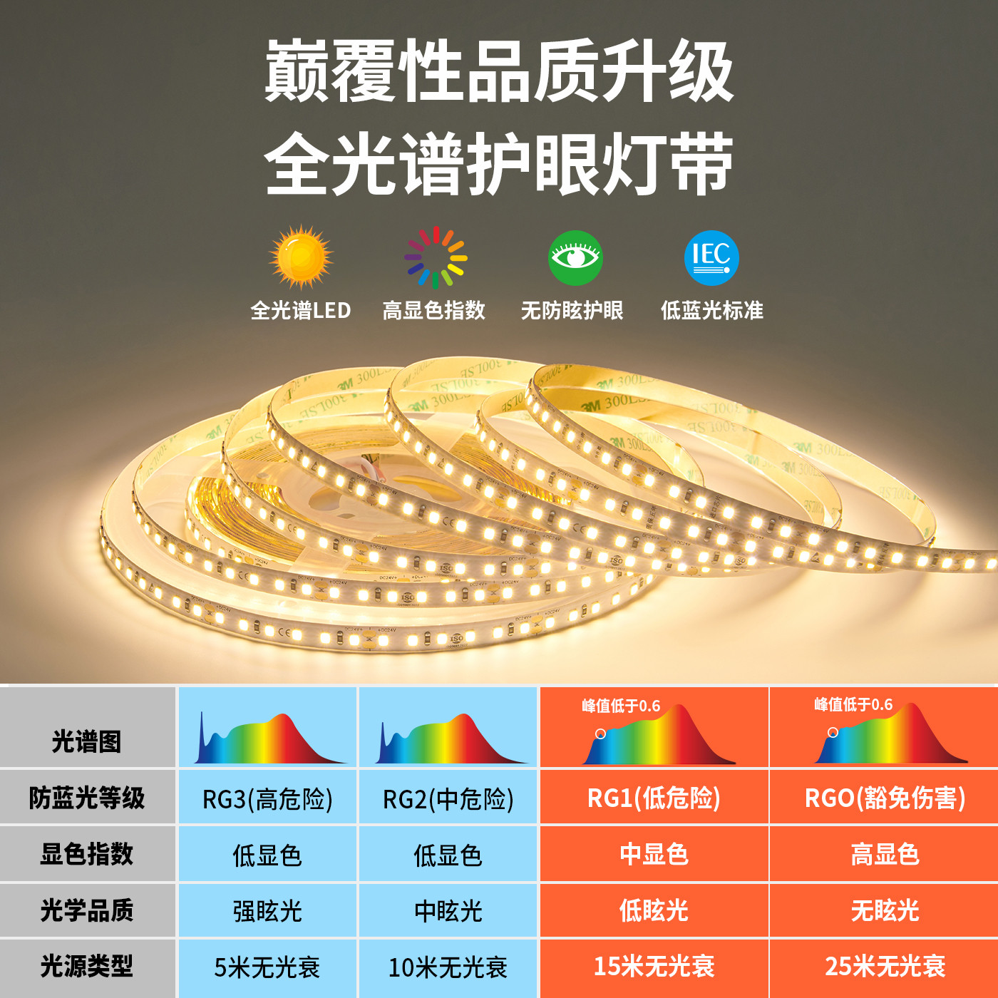 双眼皮一体线型灯免吊顶线形灯明装顶角线灯天花发光墙角灯阴角灯,淘宝优惠券,粉丝福利购,淘宝优惠卷