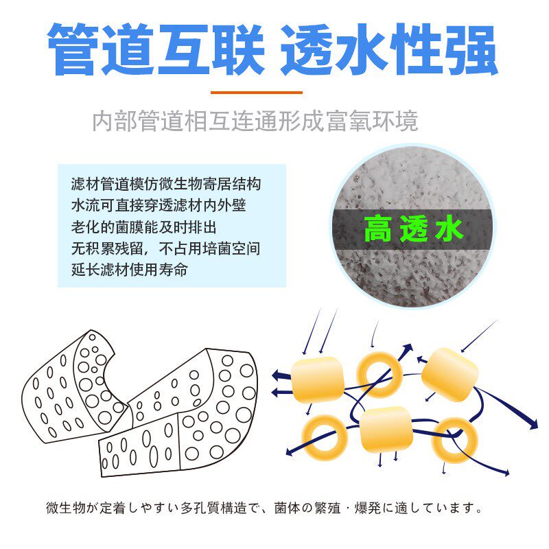 十川鱼缸过滤器水族用品过滤设备材料石英球硝化细菌屋培菌环滤材,淘宝优惠券,粉丝福利购,淘宝优惠卷