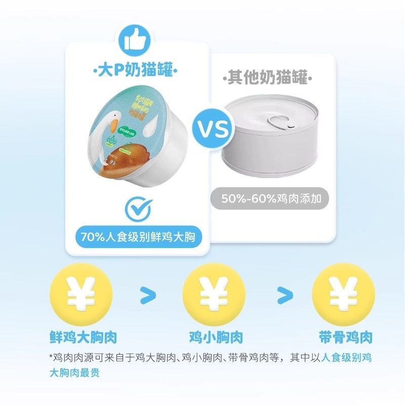 12罐大P便当鹅肝羊奶奶猫罐头全价主食罐 幼猫奶糕离乳期主食湿粮,淘宝优惠券,粉丝福利购,淘宝优惠卷