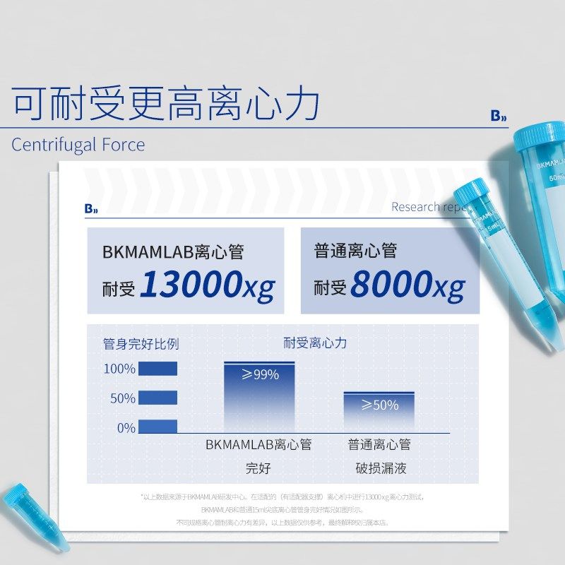 比曼生物无菌塑料离心管实验室o灭菌无酶样品管避光带书写区螺旋,淘宝优惠券,粉丝福利购,淘宝优惠卷