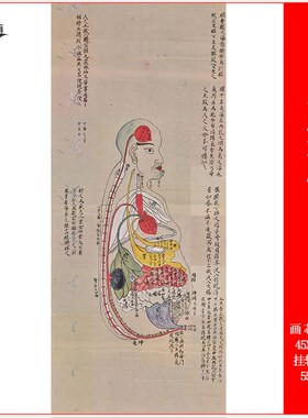 针灸穴位五脏六腑图古代医学经络参考绘画中医养生馆挂画挂轴装裱