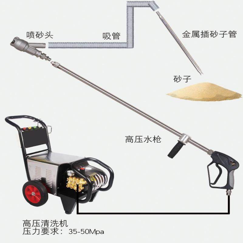 高压清洗机500公斤清洗油污油漆铁锈喷枪头不锈钢水喷砂配件枪头,淘宝优惠券,粉丝福利购,淘宝优惠卷