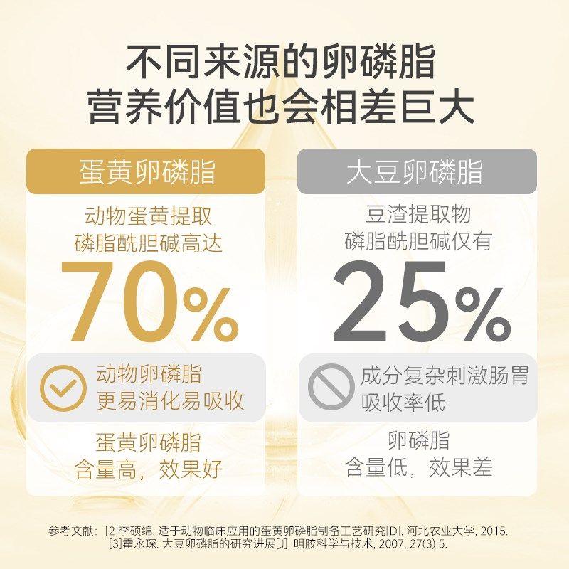 狗狗猫咪宠物通用卵磷脂美毛掉毛护毛专用软磷脂鱼油宠物营养保健,淘宝优惠券,粉丝福利购,淘宝优惠卷