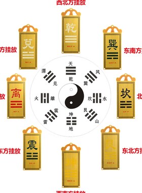 房屋缺角补角牌纯铜挂件八卦乾坤巽离坎艮兑震宫位家居户型