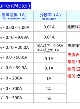 YB28VA 两线制霍尔直流数显电流表DC14-300V数字电压表头600V双显