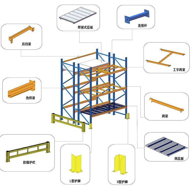 新款货架仓储专属托盘货架高位大型重型货架仓库库房铁架子,淘宝优惠券,粉丝福利购,淘宝优惠卷