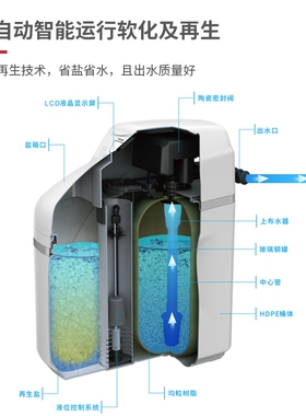 洗衣机软水机家用全屋净水器中央商用过滤水垢锅炉除垢软化水设备