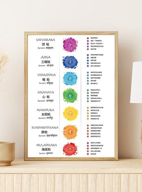 北欧简约装饰画水彩画瑜伽指引姿势图