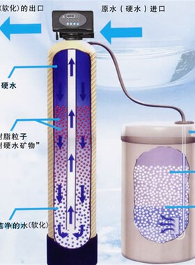 家用软水机工业锅炉软化水设备井水自来水软化过滤器宾馆去除水垢