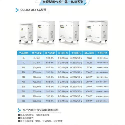PSA制氧机污水处理厂高效增氧93±3%30L50L节能制氧机水体富营养 - 图2