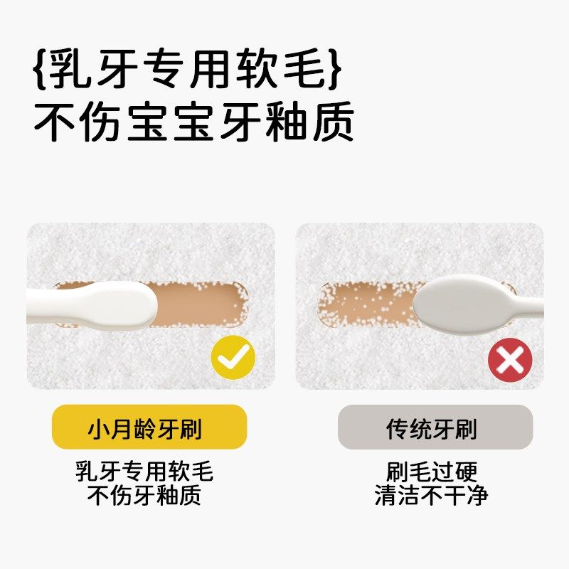 NEVS儿童软毛牙刷宝宝万毛刷超细0-1-2-3岁到6岁婴幼儿乳牙护齿刷,淘宝优惠券,粉丝福利购,淘宝优惠卷