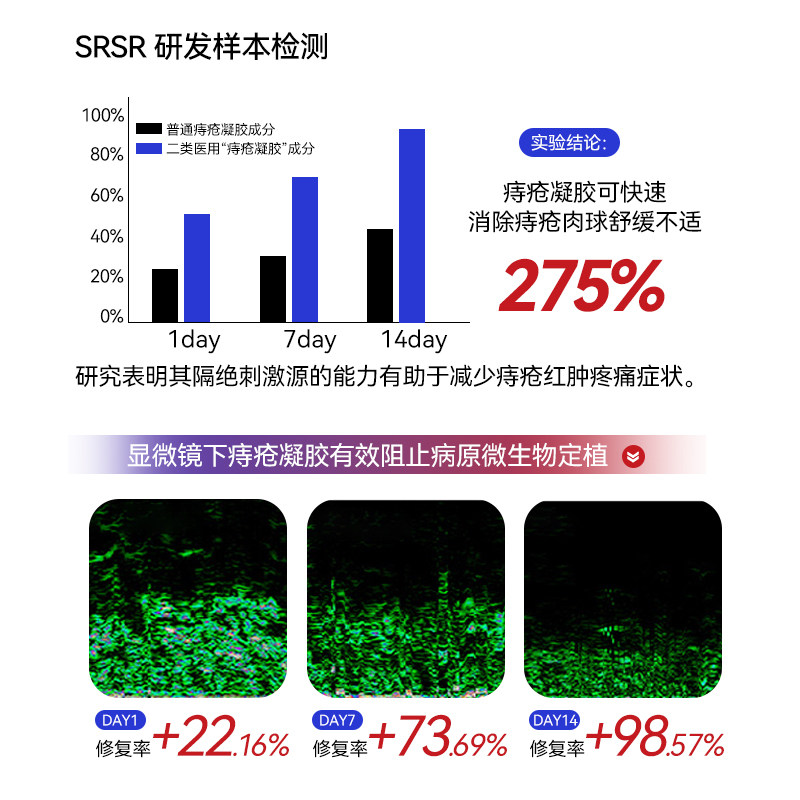 SRSR医用痔疮凝胶内痔混合痔大便出血肛门瘙痒肿痛专用凝胶A