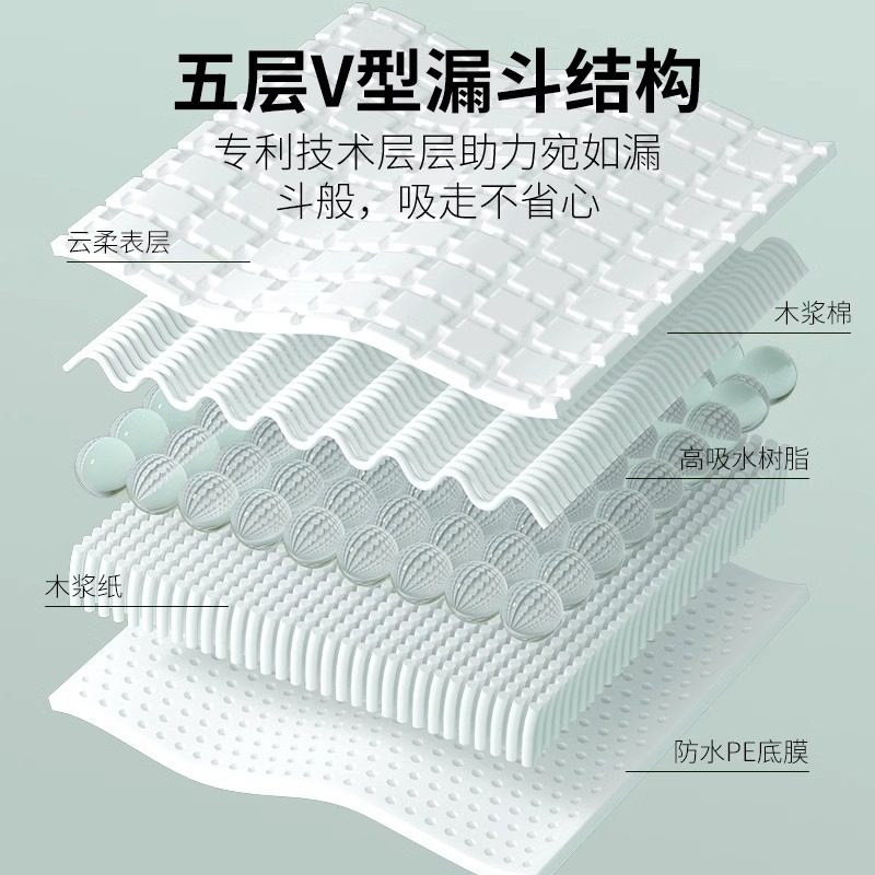 鸟笼垫纸鹦鹉尿垫尿布吸水宠物一次性粪便垫纸清理尿不湿托盘接粪,淘宝优惠券,粉丝福利购,淘宝优惠卷