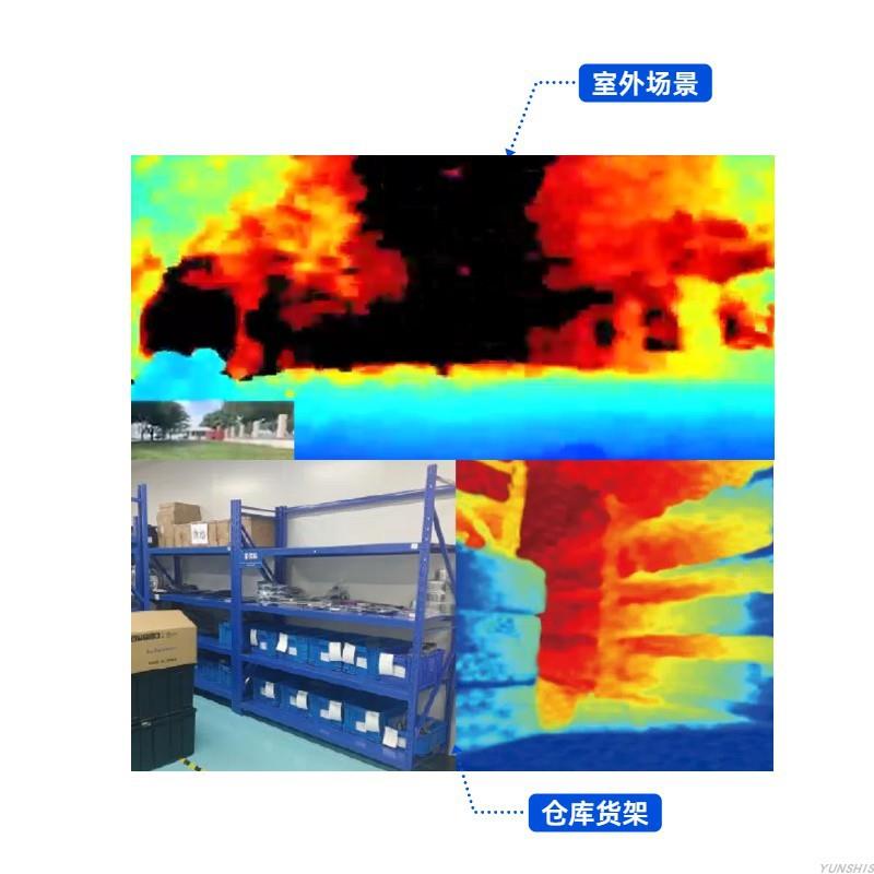 云适Mta43e5固高态相机3D双MVZ目结构光度适用户外阳精光场景 - 图0
