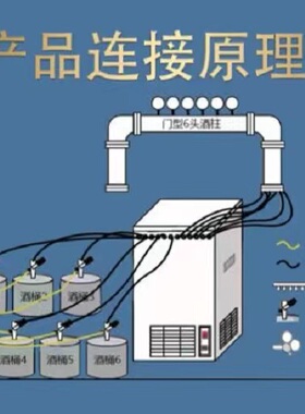 商用黑色水冷立体式扎啤售酒商用扎啤精酿打酒器吧台售酒
