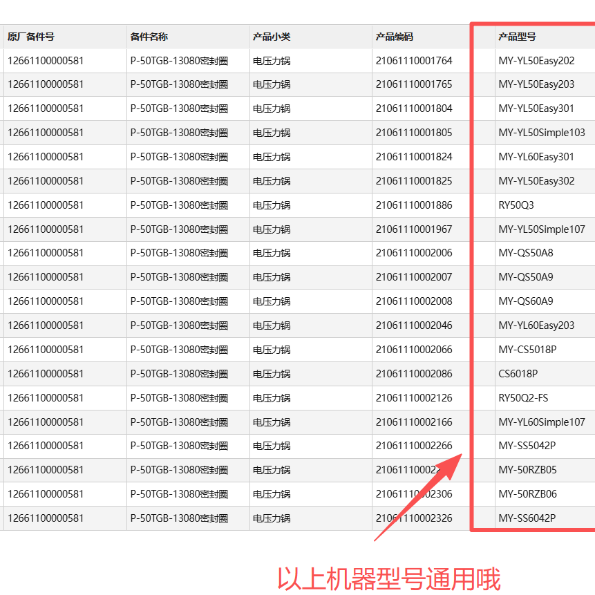 美的电压力锅CS5040H、YL50Simple101、CS5029P、RY50Q2-FS密封圈 - 图2