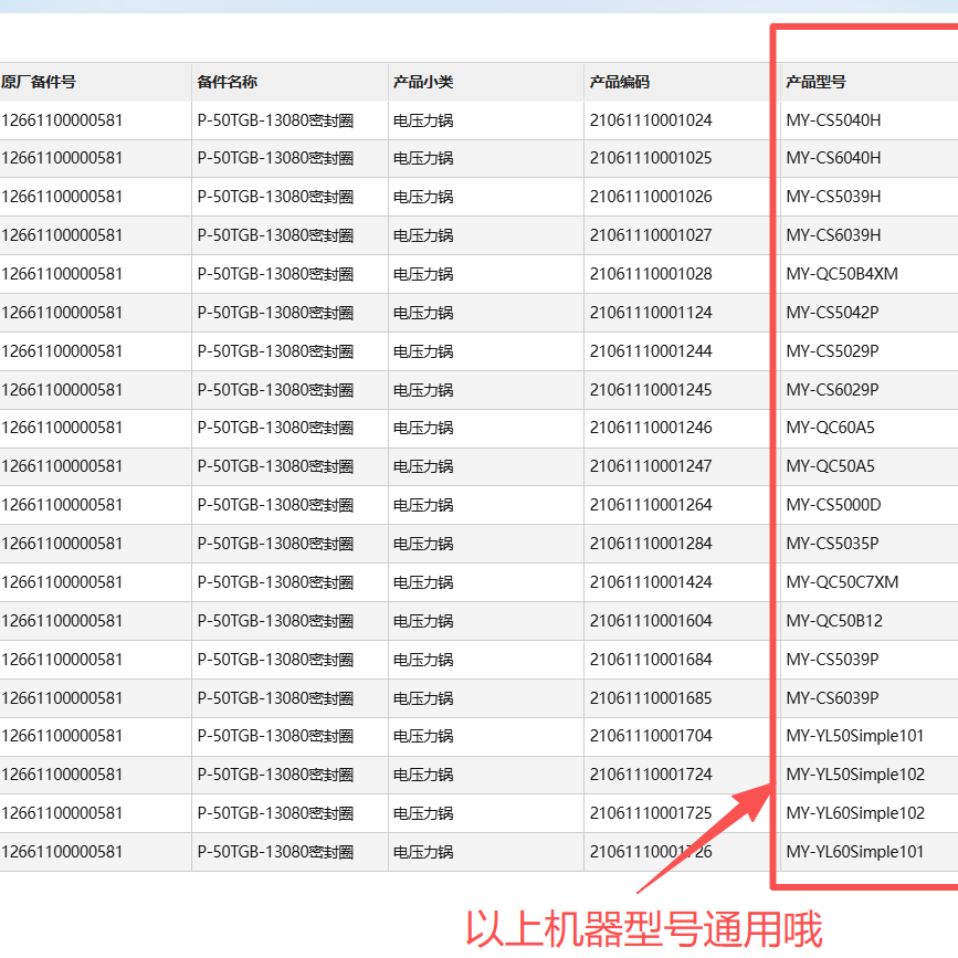 美的电压力锅CS5040H、YL50Simple101、CS5029P、RY50Q2-FS密封圈 - 图1
