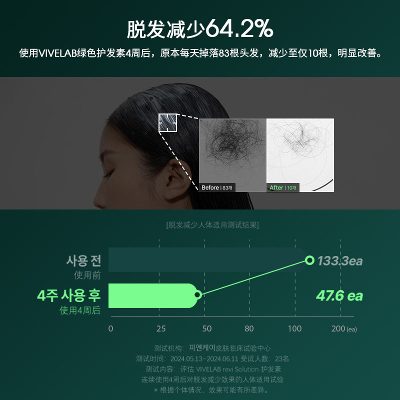 ViveLab头皮护理发膜改善毛躁修护损伤营养护发素中小样50ml,淘宝优惠券,粉丝福利购,淘宝优惠卷