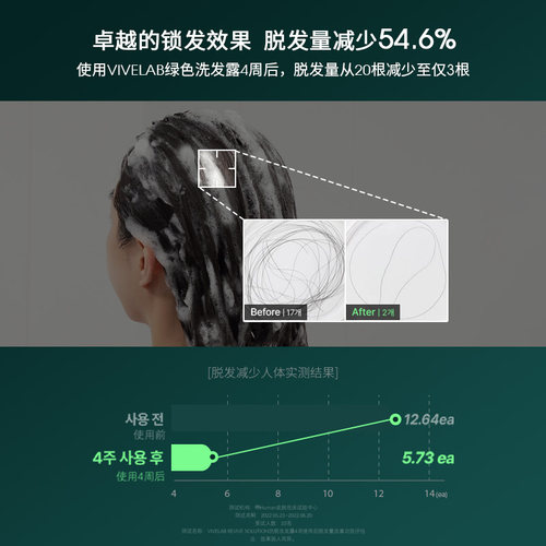 Vivelab韩国绿瓶洗发水控油去屑护理无硅油中小样60ml - 图0