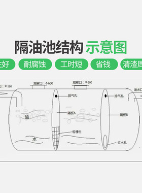 玻璃钢地埋三格油水分离器