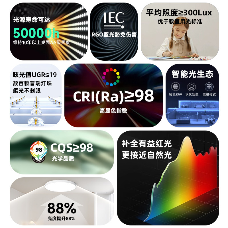 意菲意「日光」护眼吸顶灯客厅灯主卧室灯具现代简约全屋套餐组合,淘宝优惠券,粉丝福利购,淘宝优惠卷