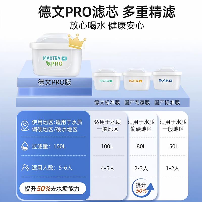 【德国原装】BRITA碧然德滤芯过滤净水壶器Maxtra三代标准版6枚装 - 图2