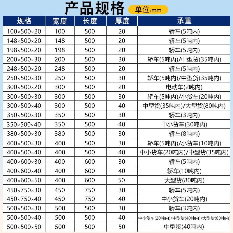 球墨铸铁下水道重型沟盖板排水沟盖板雨水篦子地沟盖板铁篦子水沟,淘宝优惠券,粉丝福利购,淘宝优惠卷