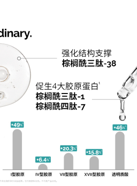 The Ordinary 10％基肽+透明质酸精华紧致去静态纹改善细纹五胜肽