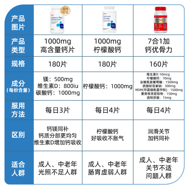 Calcium citrate GNC/Jiananxi ນໍາເຂົ້າຈາກສະຫະລັດ