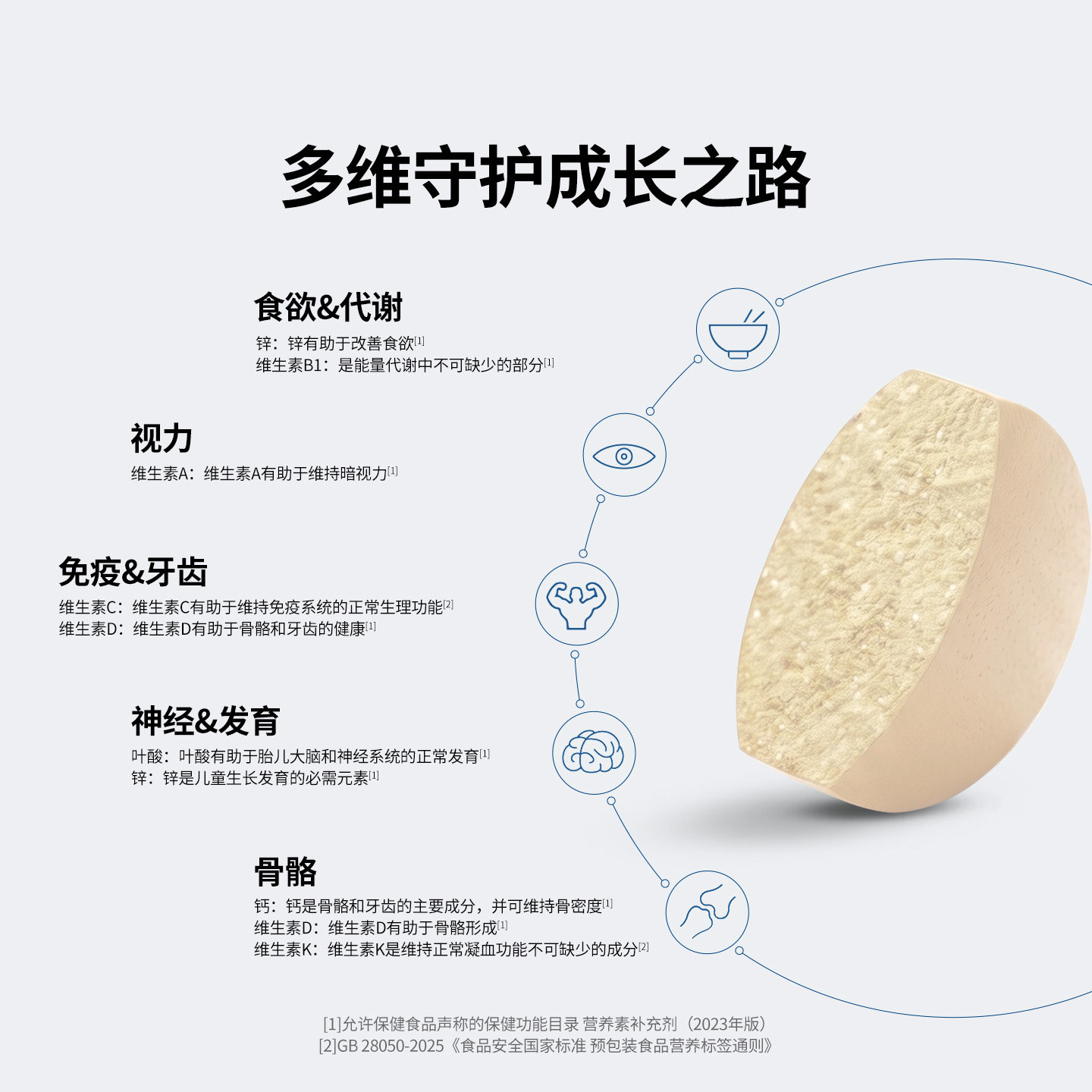 图 2