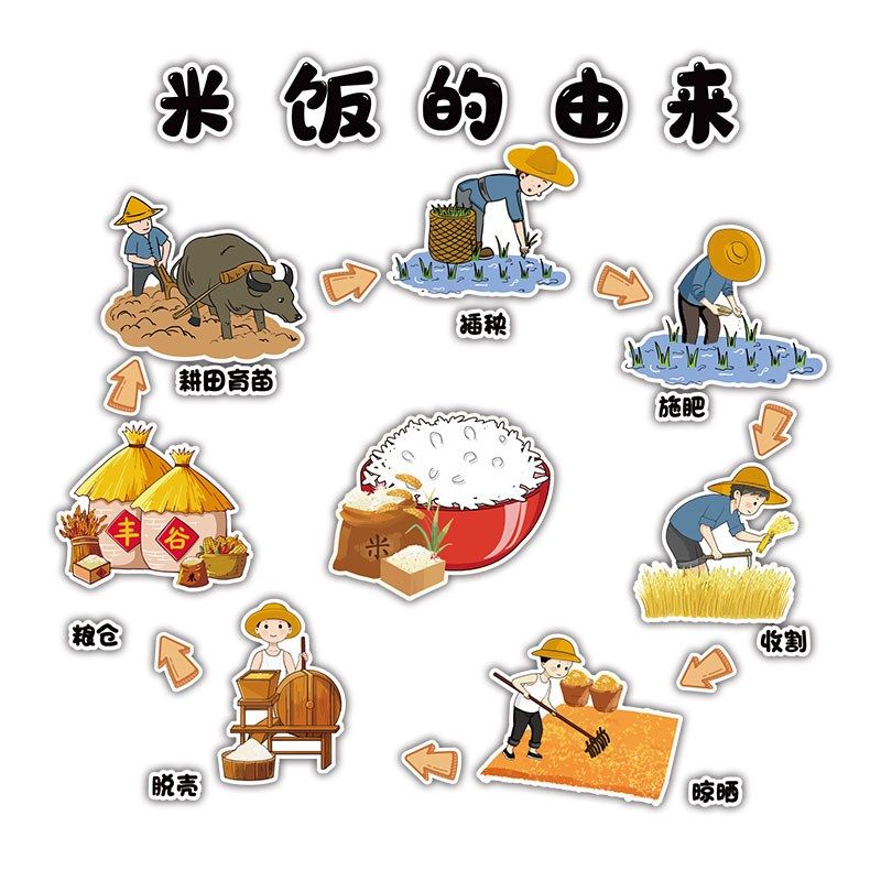 米饭的由来环创幼儿园墙面装饰布置材料食堂文化纸一粒米的故事,淘宝优惠券,粉丝福利购,淘宝优惠卷