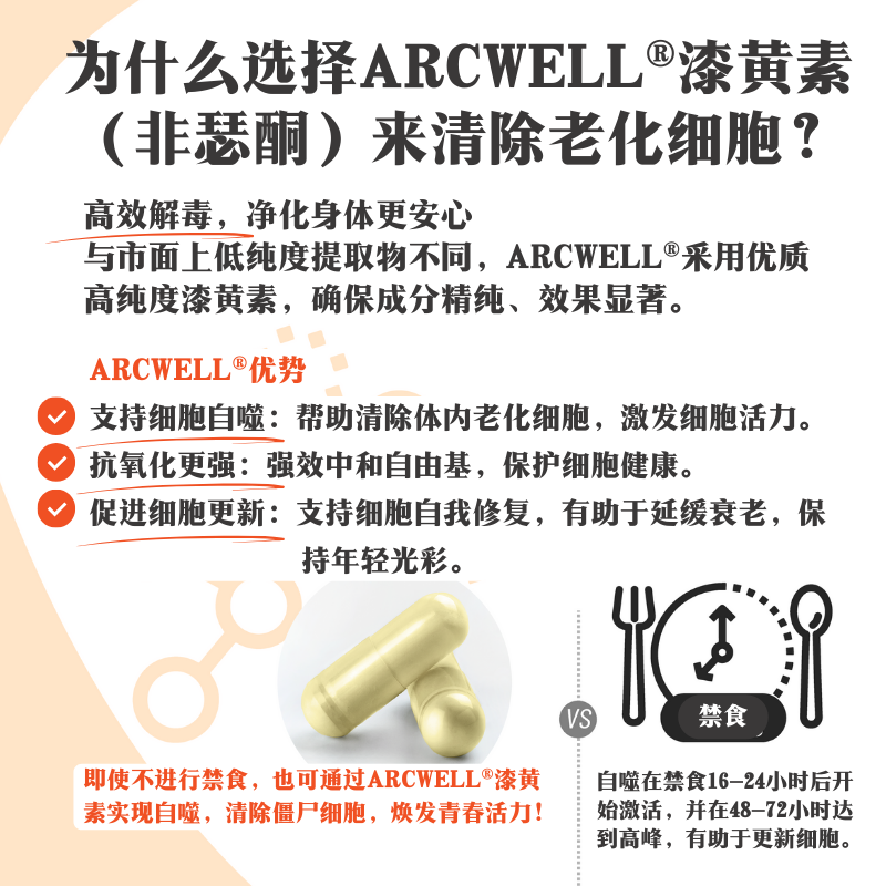 ARCWELL漆黄素99%高纯度抵氧化增强免疫促代谢进口30粒 - 图1