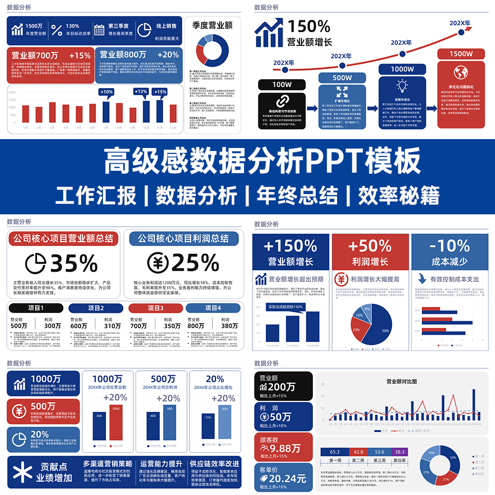 数据分析工作汇报年终总结50页高级感PPT模板领导满意惊艳全场 - 图3