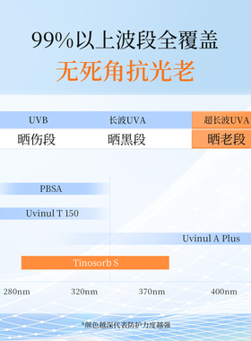 【乳霜级身体防晒】轻薄不假白