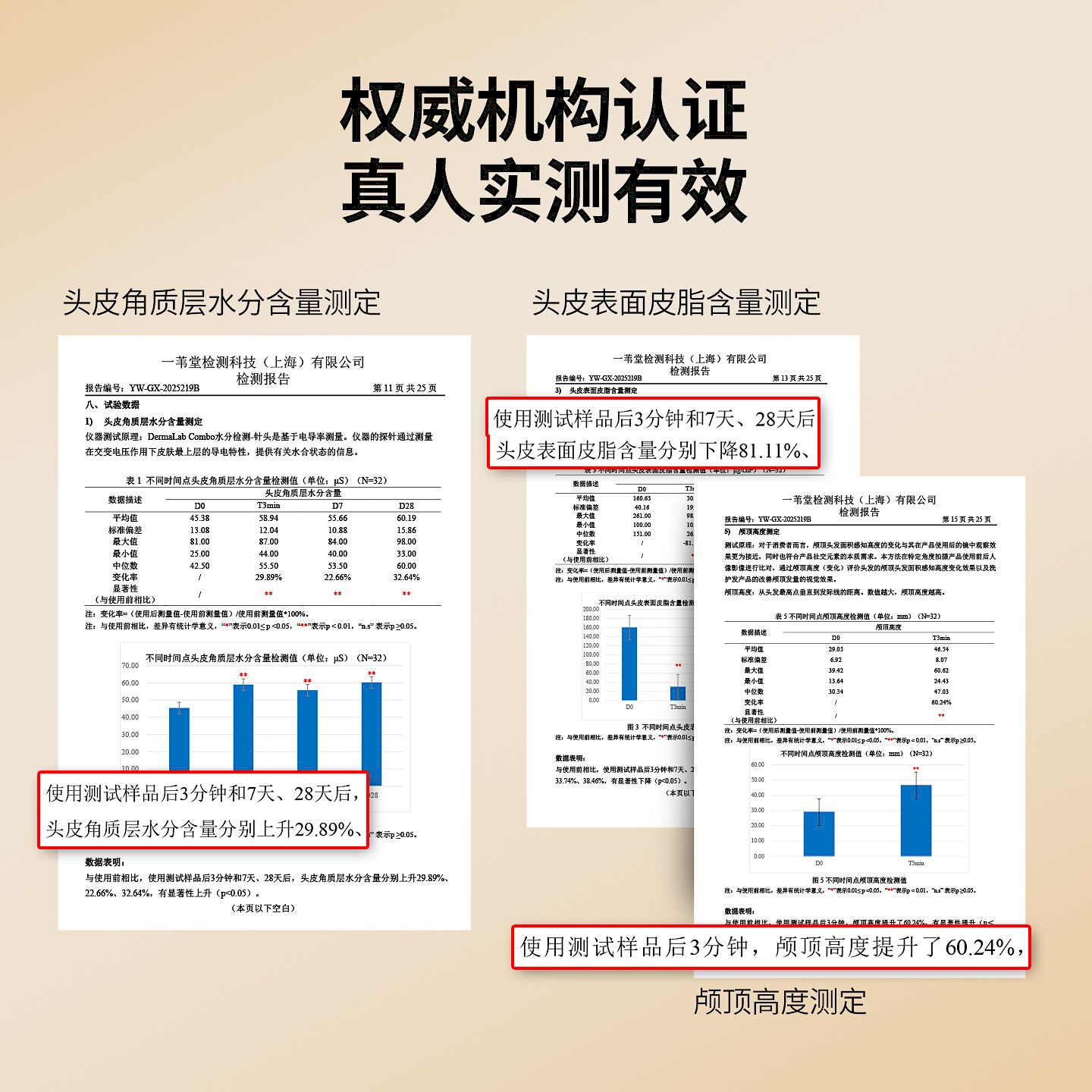 友理黄花蒿头皮素 敏感修护控油去屑清洁头皮洗发水急救装一盒6袋