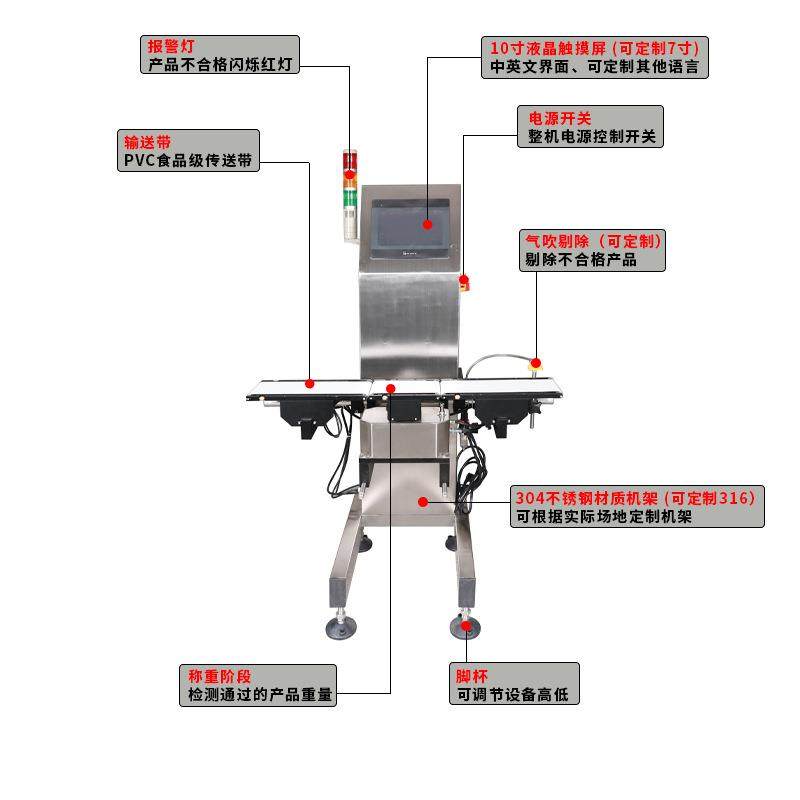 食品零食称重机超重欠重自动剔除动态皮带检重秤药品重量分选秤,淘宝优惠券,粉丝福利购,淘宝优惠卷