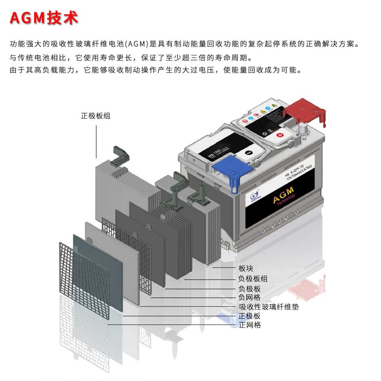 免维护6-QTF-60 H5汽车深循环充电电瓶 Agm启停车用12V60AH蓄电池 - 图1
