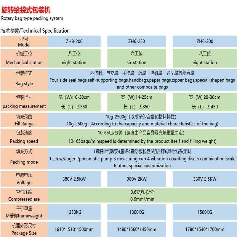 众和定量灌装粉末粉剂给袋式自动包装机预制袋异型袋上海全自动,淘宝优惠券,粉丝福利购,淘宝优惠卷