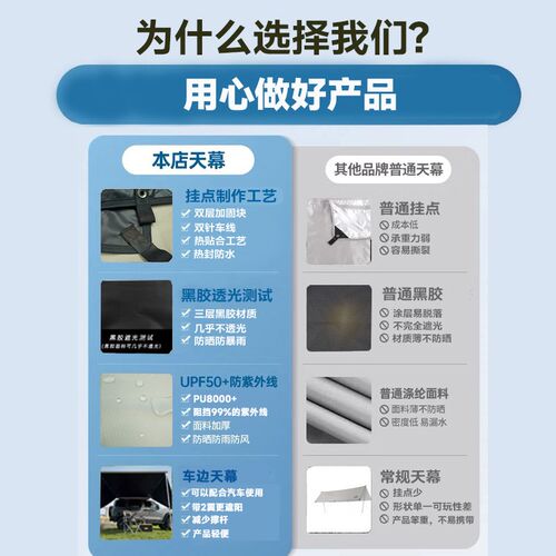 车边天幕双翼加厚黑胶PU8u000侧帐幕布遮阳棚车顶户外露营自驾旅 - 图0