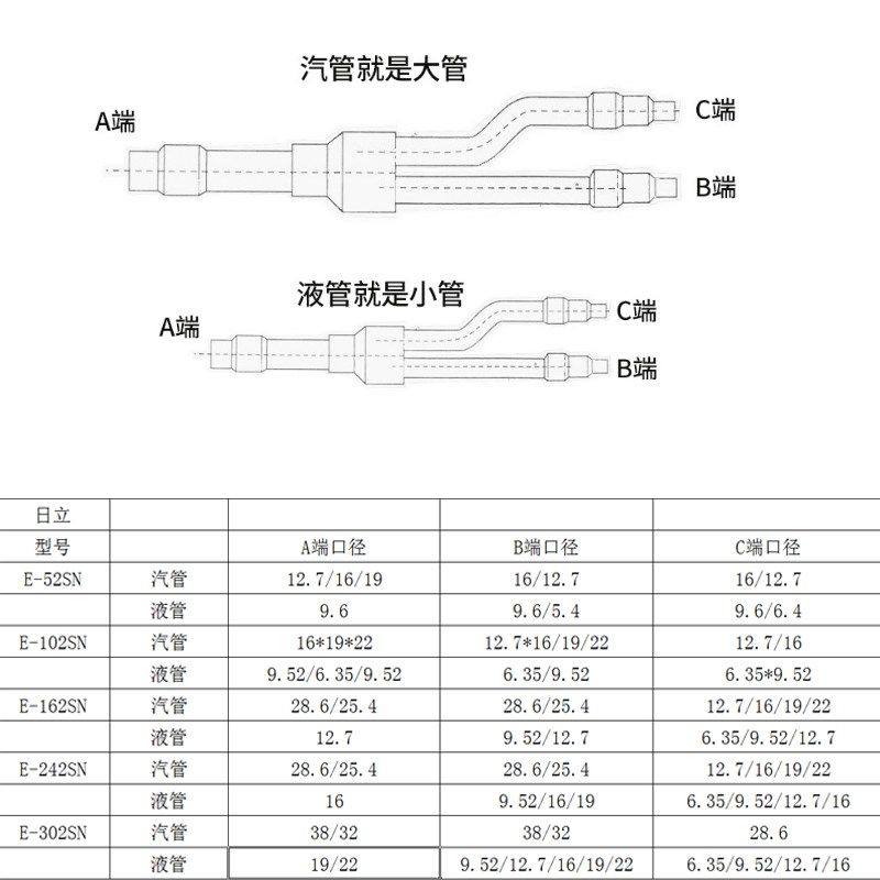 中央空调分支器 分歧管铜管分歧器52E102E162E242E302E,淘宝优惠券,粉丝福利购,淘宝优惠卷