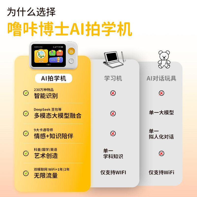噜咔博士AI拍学机 相机儿童人工智能玩具学习机早教机故事机噜卡,淘宝优惠券,粉丝福利购,淘宝优惠卷